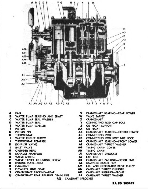 Willys 1/4 Ton photo